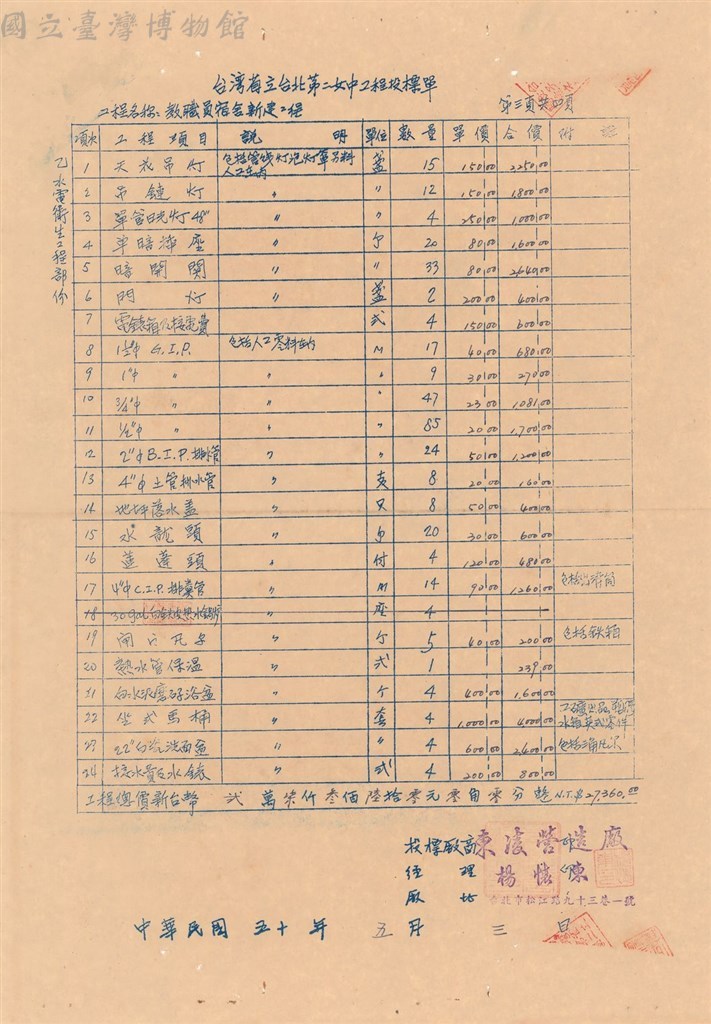 大圖瀏覽