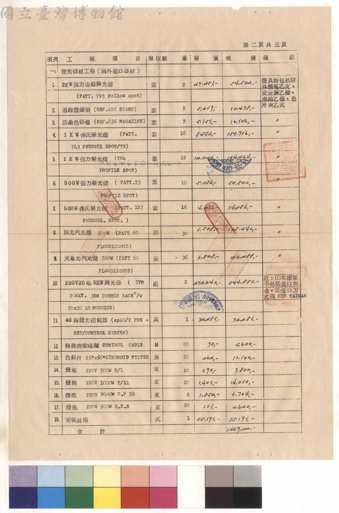 大圖瀏覽