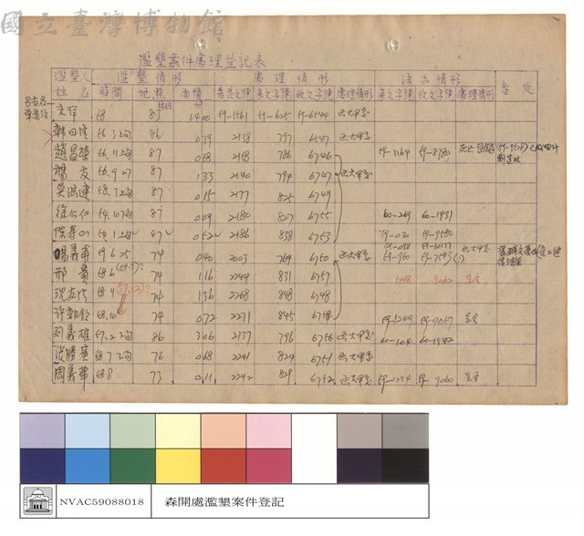 濫墾案件處理登記表藏品圖，第1張