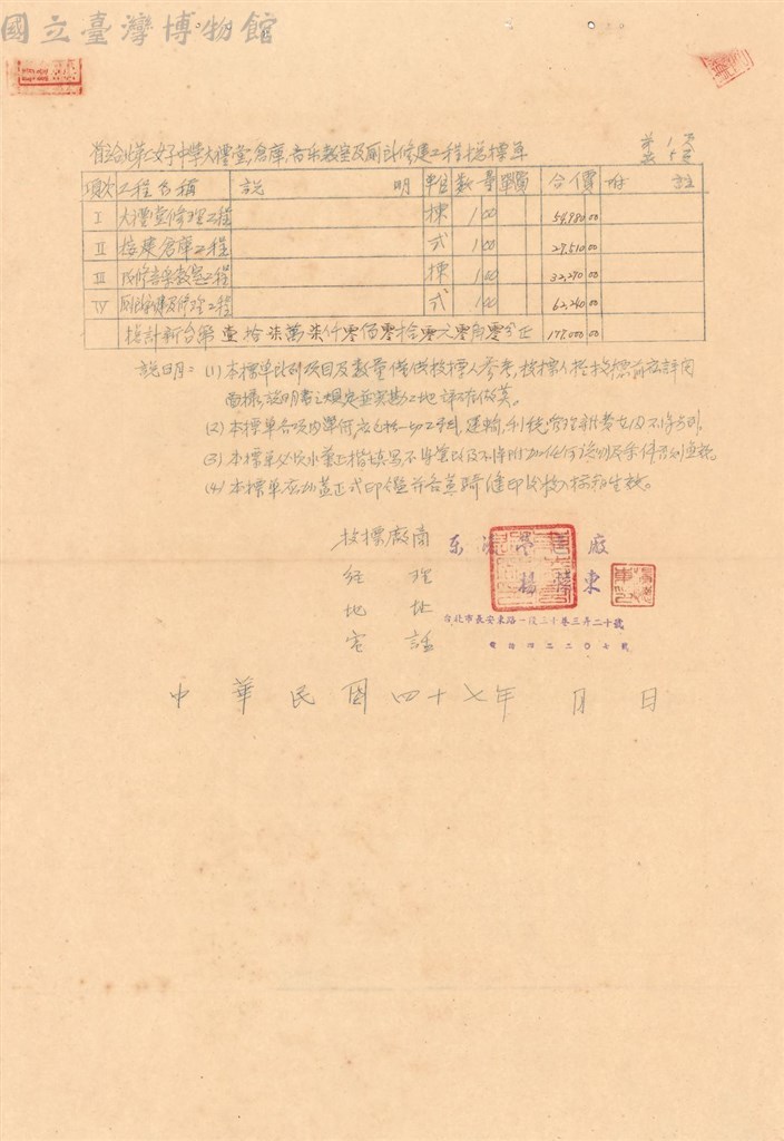 大圖瀏覽