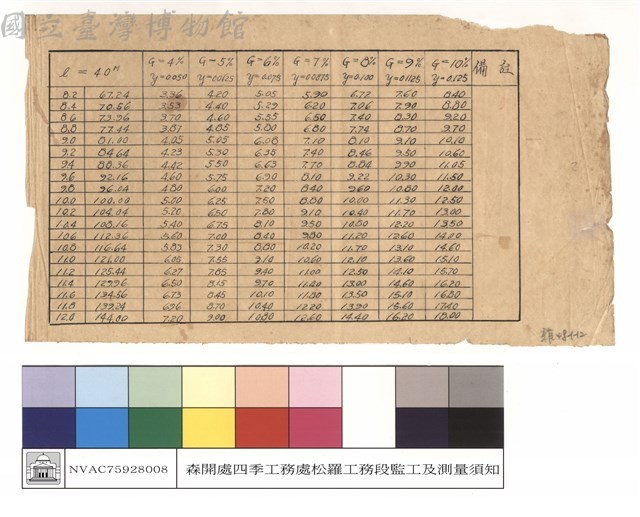 監工須知，四季工程處松羅工務段藏品圖，第1張