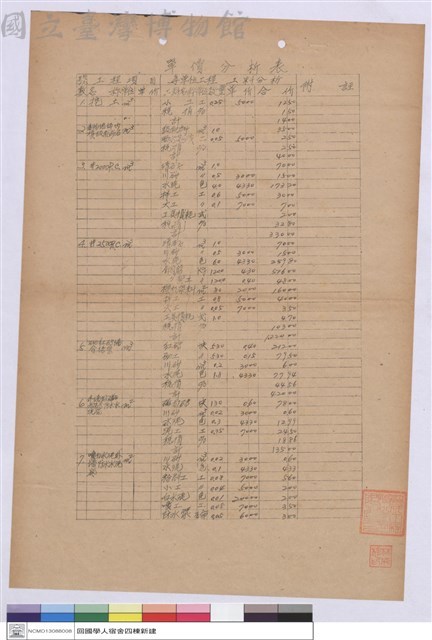 單價分析表藏品圖，第1張