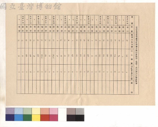 台北女師專新建綜合教學大樓工程模板、鋼筋、泥工施工人數統計表藏品圖，第1張