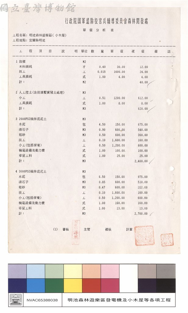 大圖瀏覽