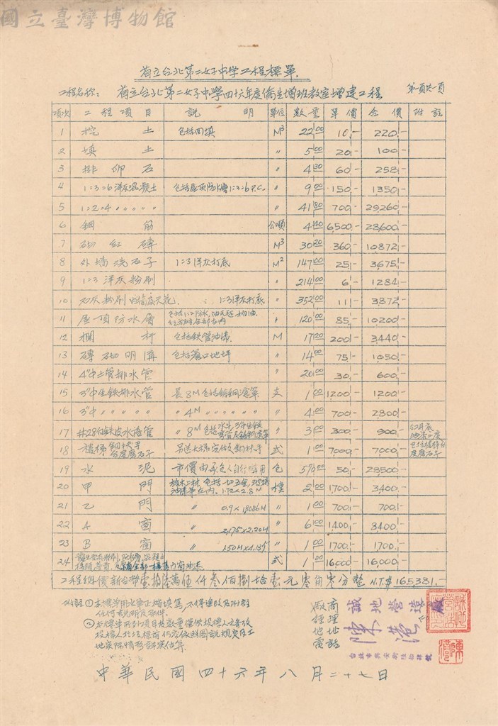 大圖瀏覽