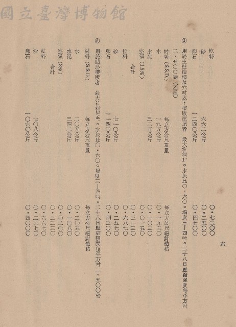 混凝土工程IIII混凝土成分及稠度1b(3-4)，p.6藏品圖，第1張