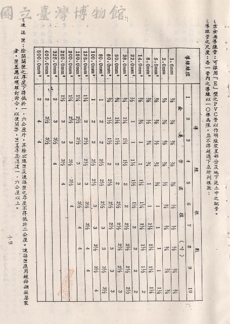 十三、電氣工程4-6藏品圖，第1張