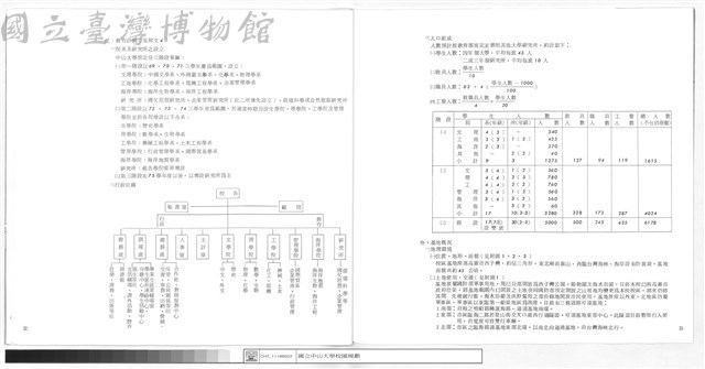貳.教育計劃(見附文4)、參.基地概況藏品圖，第1張