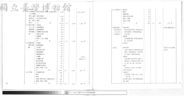 建築物面積需求(㎡)藏品圖，第1張