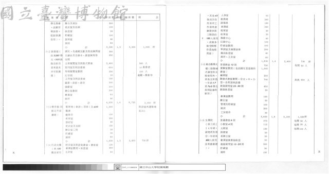 建築物面積需求(㎡)藏品圖，第1張