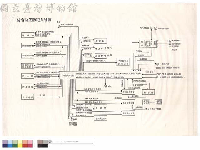綜合防災防犯系統圖藏品圖，第1張