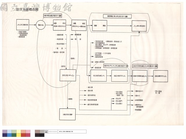 防災系統概念圖藏品圖，第1張