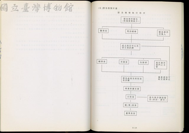 (第八章)藏品圖，第1張