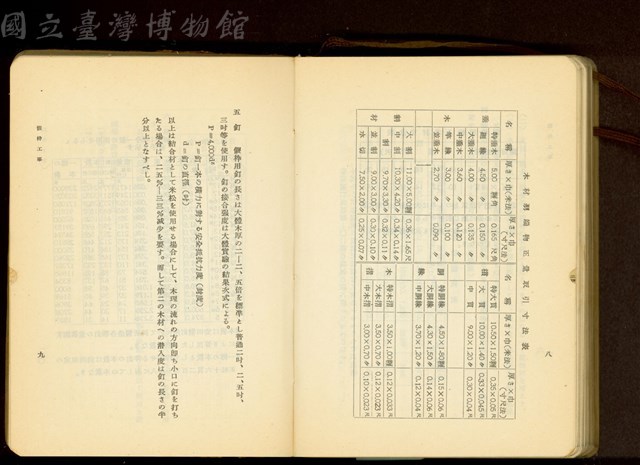 第二十四章假枠工事(P8-9)藏品圖，第1張