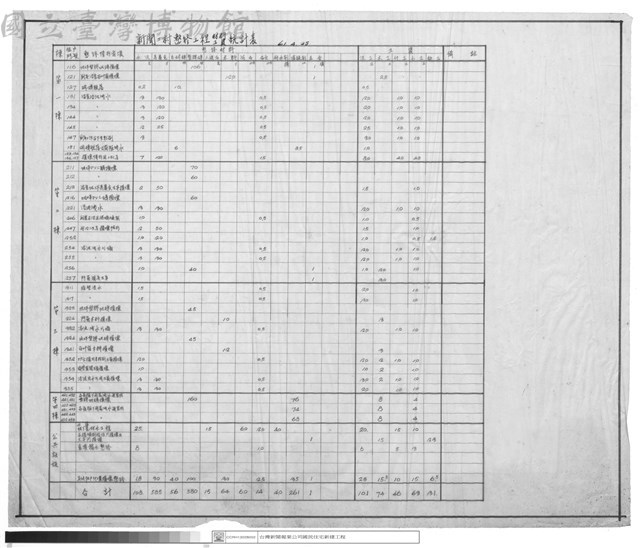 統計表藏品圖，第1張