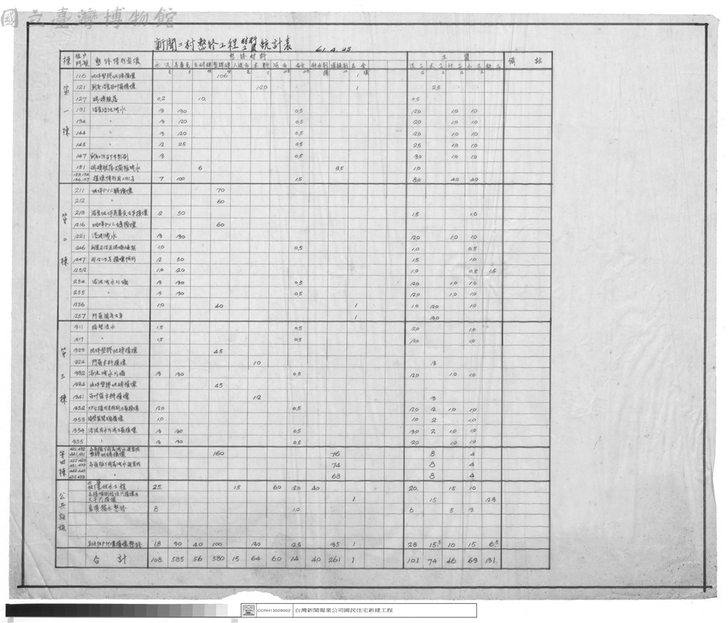 大圖瀏覽