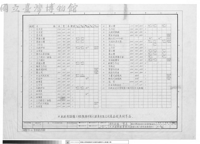 廚房設備一覽表藏品圖，第1張