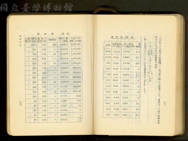 第十八章假設工事(P82-83)藏品圖，第1張