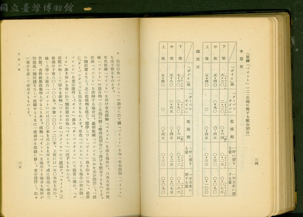 大圖瀏覽