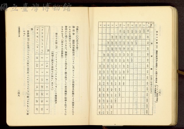 第十七章工事機械及器具(P248-249)藏品圖，第1張
