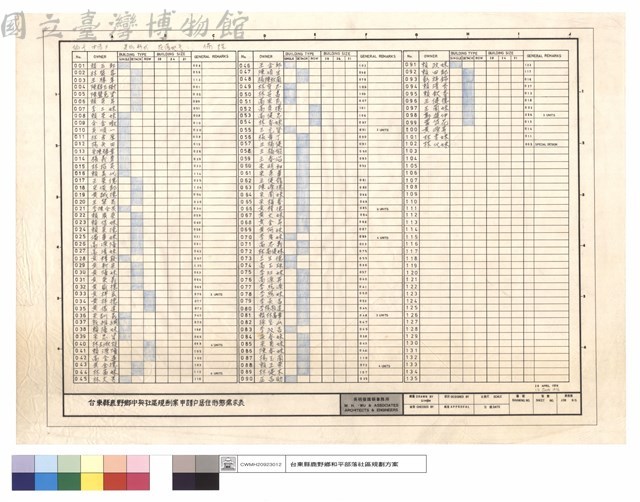 申請戶居住型態需求表藏品圖，第1張