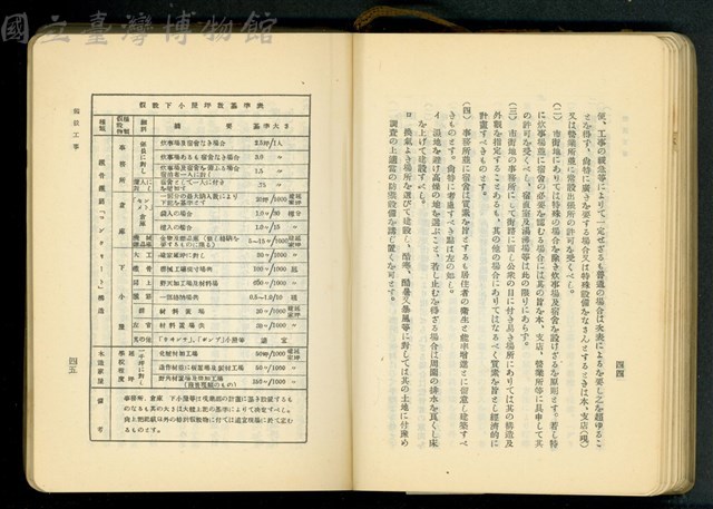 第十八章假設工事(P44-45)藏品圖，第1張