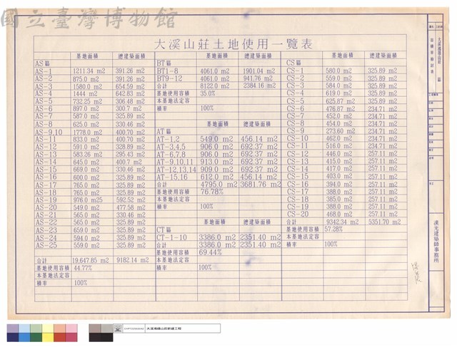 容積率檢討表藏品圖，第1張