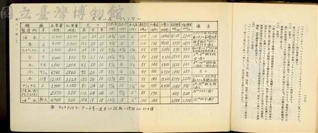第十七章工事機械及器具(P120)，第三十表(A)藏品圖，第1張