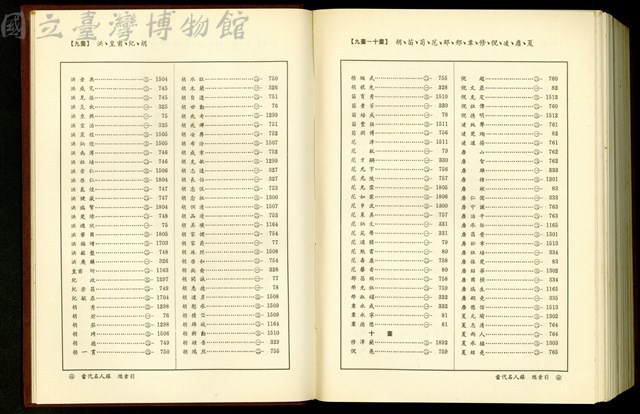 (總索引9畫/9-10畫)藏品圖，第1張