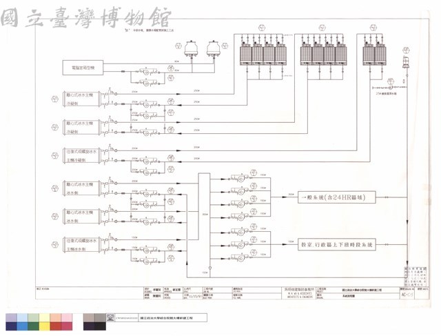 系統流程圖藏品圖，第1張