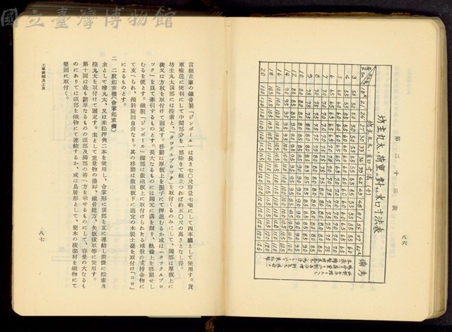 第十七章工事機械及器具(P86-87)藏品圖，第1張