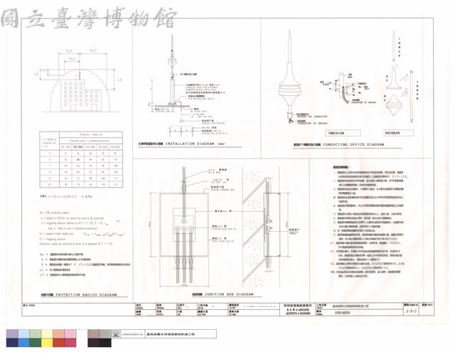 放電式避雷針藏品圖，第1張