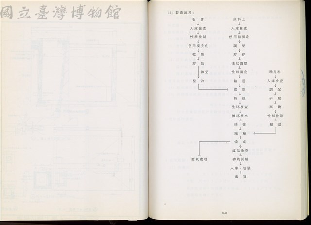 (第八章)藏品圖，第1張
