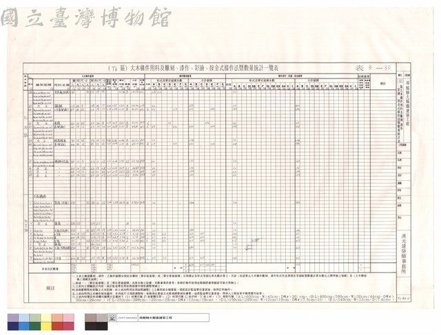 (T6)區大木構件用料及雕刻、漆作、彩繪、按金式樣作法暨數量統計表藏品圖，第1張