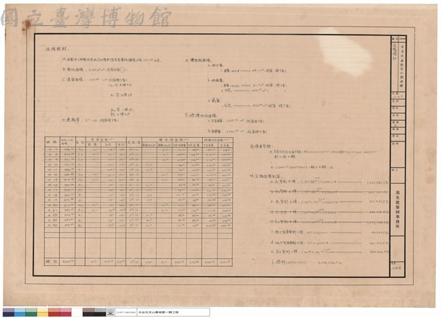法規檢討藏品圖，第1張