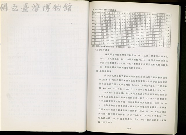 (第六章第二節)藏品圖，第1張