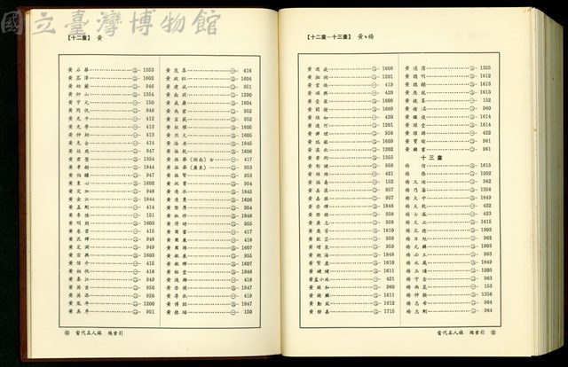 (總索引12畫/12-13畫)藏品圖，第1張