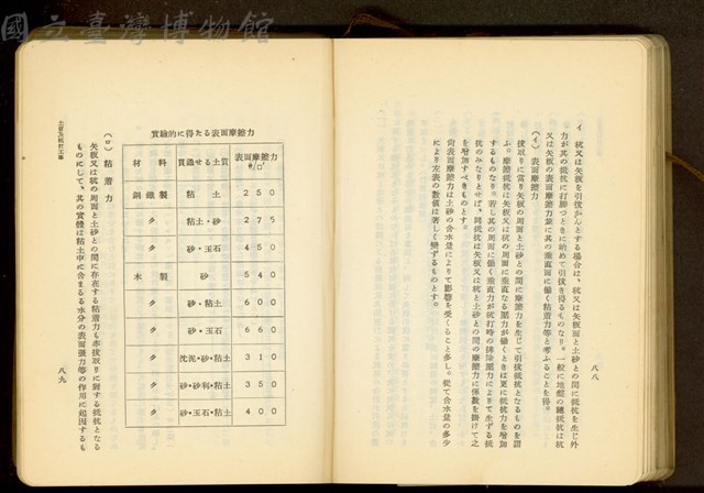 第十九章土留及杭打工事(P88-89)藏品圖，第1張
