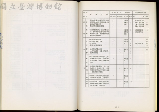 (第十章)藏品圖，第1張