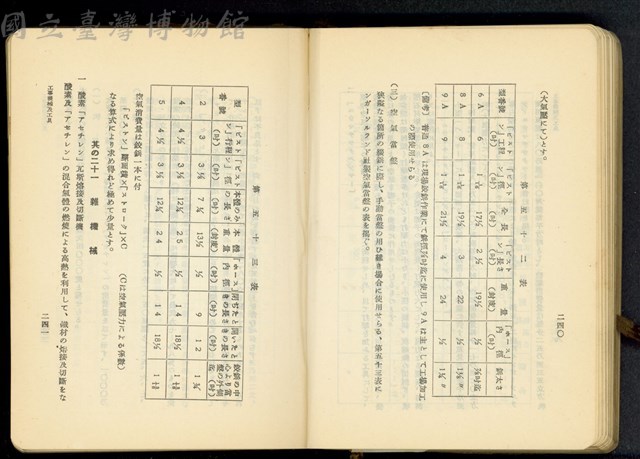 第十七章工事機械及器具(P240-241)藏品圖，第1張