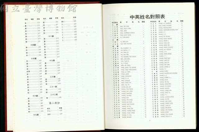 (索引+中英文姓名對照表P1)藏品圖，第1張