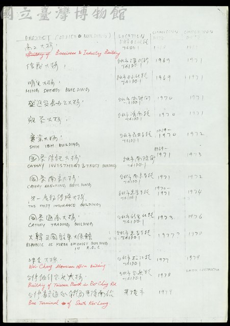 List of Projects(手寫-3)藏品圖，第1張