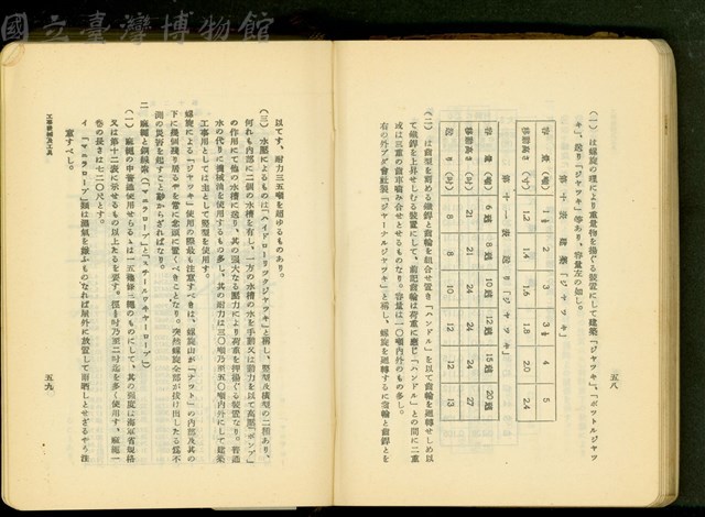 第十七章工事機械及器具(P58-59)藏品圖，第1張