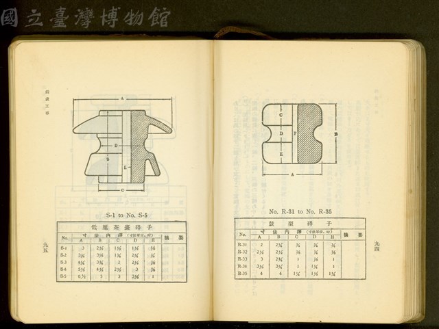 第十八章假設工事(P94-95)藏品圖，第1張
