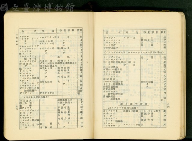 第十六章工事計畫(P76-77)藏品圖，第1張