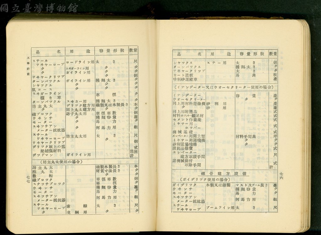 大圖瀏覽