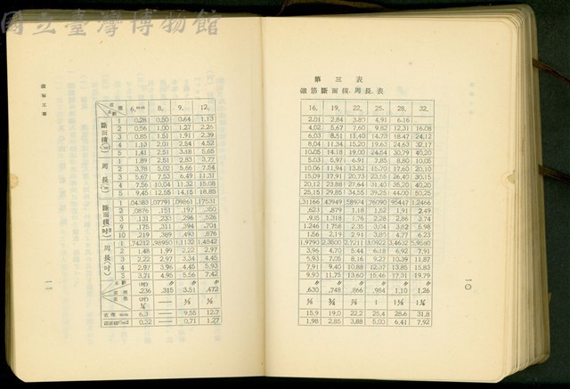 第二十二章鐵筋工事(P10-11)藏品圖，第1張