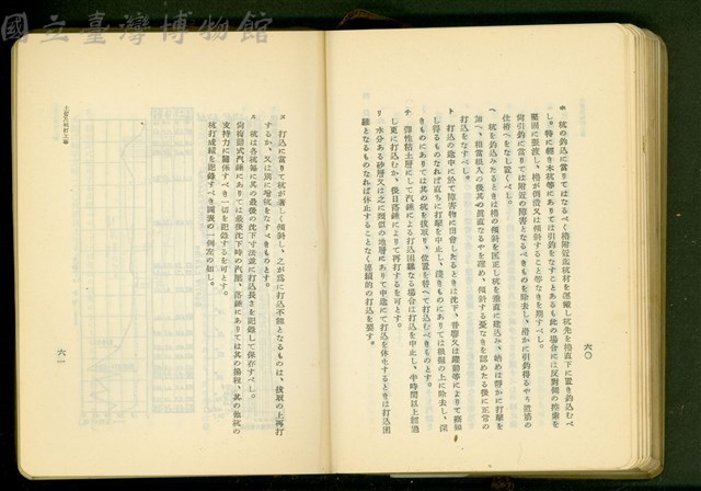 第十九章土留及杭打工事(P60-61)藏品圖，第1張