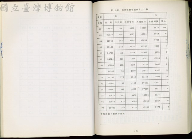 表6-16苗栗縣歷年遷移出人口數藏品圖，第1張