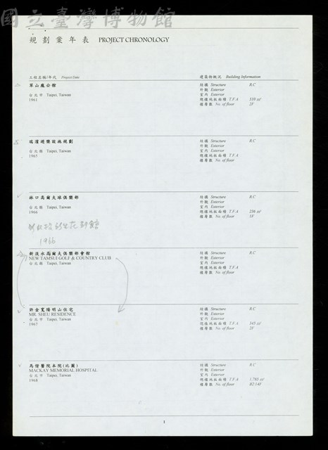 規劃案年表-1藏品圖，第1張